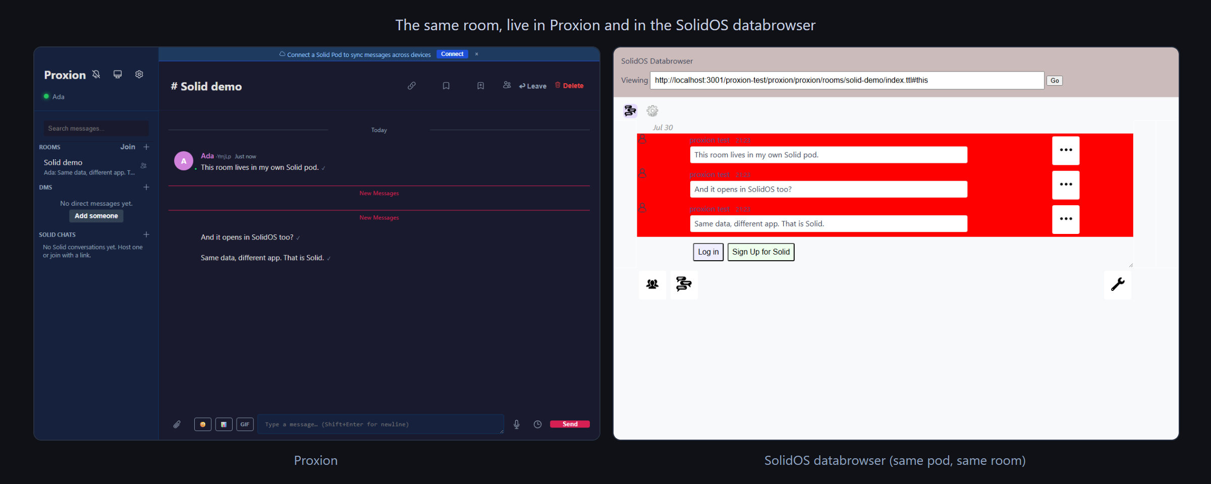 The same room, named Solid demo, shown side by side: open in Proxion on the left and in the SolidOS databrowser on the right, both displaying the same three messages read from the same Solid pod.